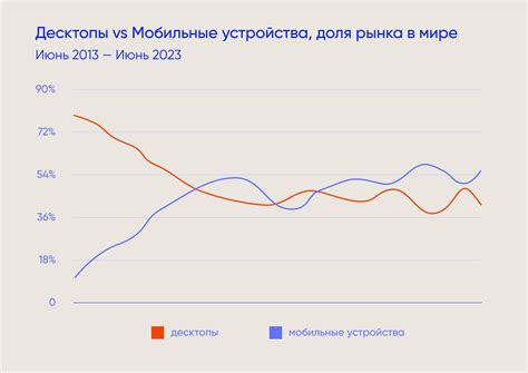 Преимущества использования мобильных приложений