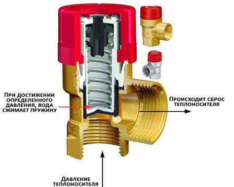 Преимущества использования обходного маршрута на трубопроводной системе для теплоотдачи