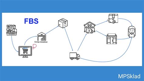 Преимущества использования платформы FBO OZON