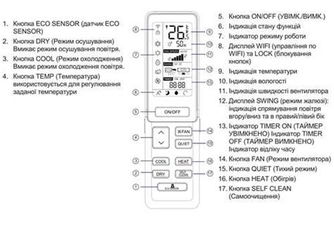 Преимущества использования регулируемых ламелей на кондиционере Lessar