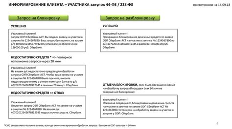 Преимущества использования специального счета при осуществлении закупок