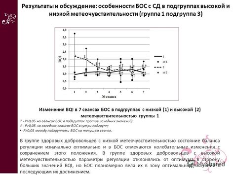 Преимущества использования т-конфигурационной прибора в сеансах с дарсонвалем