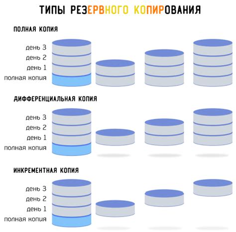 Преимущества и важность создания резервной копии в цифровой эпохе