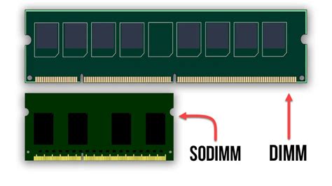 Преимущества и недостатки использования So-DIMM DDR3 и DIMM