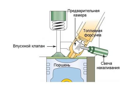 Преимущества и недостатки карбюраторной системы впрыска топлива