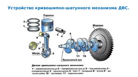 Преимущества и недостатки кривошипно-шатунного механизма