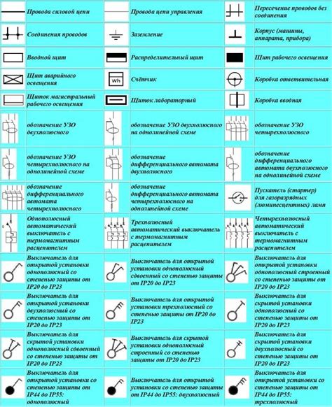 Преимущества и недостатки применения схемы "зведа-ранец" в электрических цепях