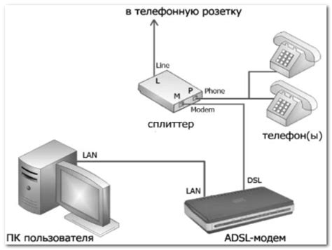 Преимущества и недостатки Wi-Fi подключения к интернету