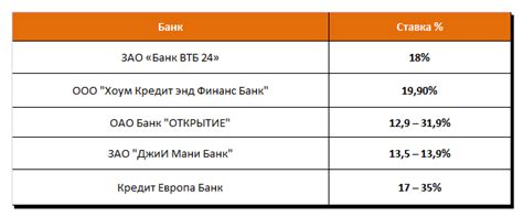 Преимущества нецелевого потребительского кредита