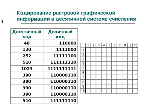 Преимущества представления информации в десятичной системе