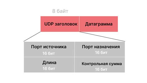 Преимущества протокола UDP: