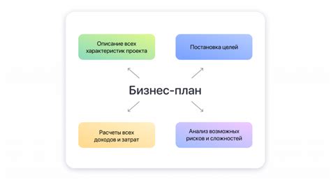 Преимущества разработки уникальной бизнес-идентичности с самого начала