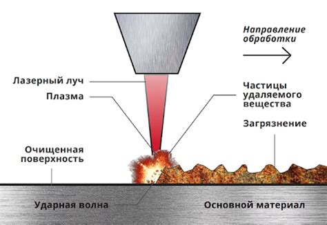 Преимущества системы мусоропровода перед традиционными методами