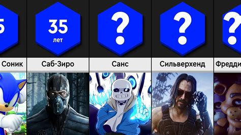 Преимущества сохранения конфигурации внешнего вида игровых персонажей