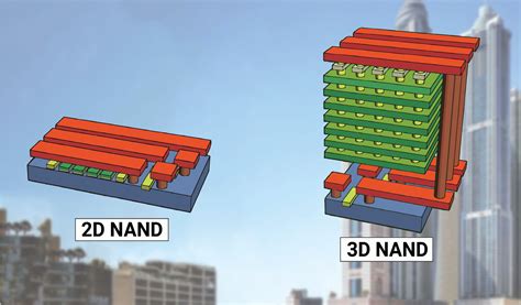 Преимущества технологии TLC 3D NAND перед TLC