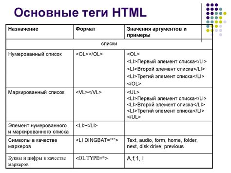 Преимущества HTML: знакомство с языком разметки