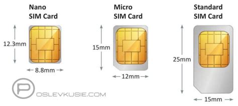 Преобразование обычной SIM-карты в формат nano SIM: подробностью детальная экспликация