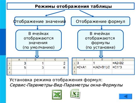 Преобразование формата числовых значений в ячейках