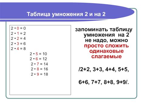 Преодоление сложностей при неработающем сочетании клавиш