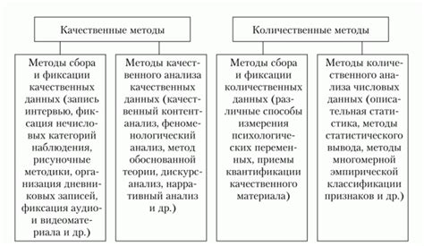 Привлечение качественных авторов и исследований