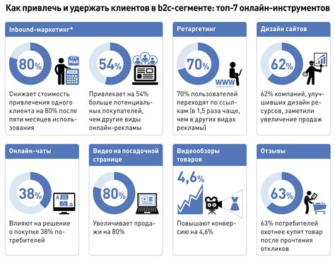 Привлечение клиентов: использование сети и рекомендаций