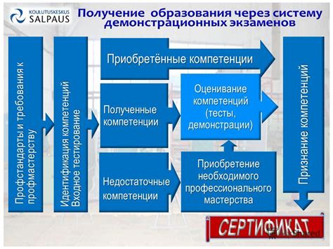 Привлечение необходимого профессионального коллектива