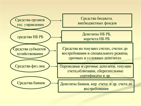 Привлечение средств в казначейскую сборовую систему: разнообразие инструментов