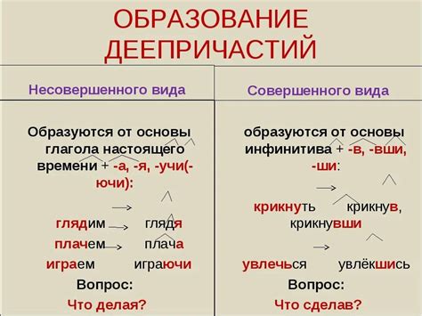 Применение активных причастий в составе предложений