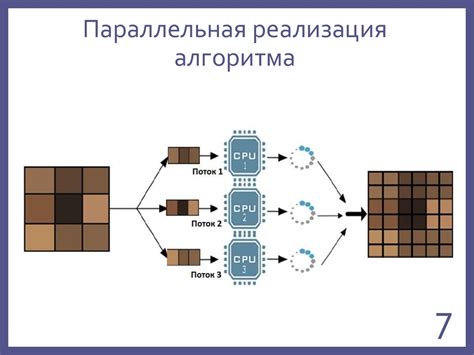 Применение алгоритма множественного масштабирования для усиления детализации изображения