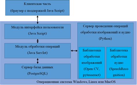 Применение алгоритмов и анализ изображений для распознавания предметов мебели