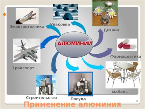 Применение алюминия: строительство, авиация, упаковка