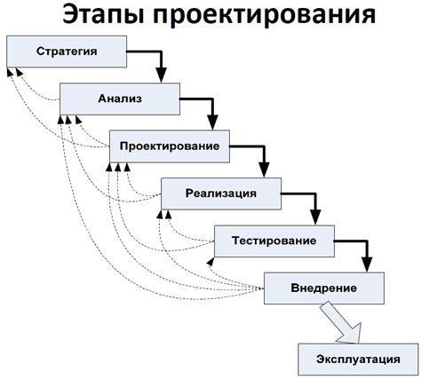 Применение графической информационной модели в процессе проектирования баз данных