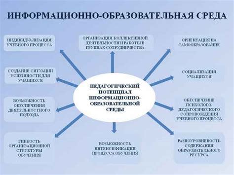 Применение инновационных маркетинговых подходов