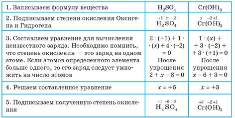 Применение информации о степени окисления в практике