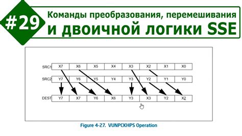 Применение команды преобразования объекта