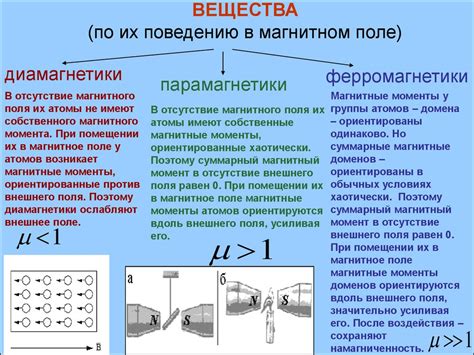 Применение магнитных закреплений