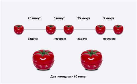 Применение метода "помидора" для управления рабочим процессом