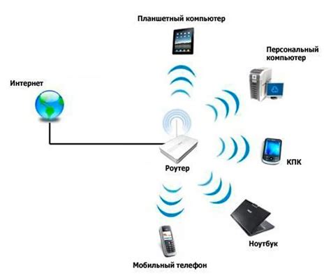 Применение метода брутфорса для расшифровки сети Wi-Fi