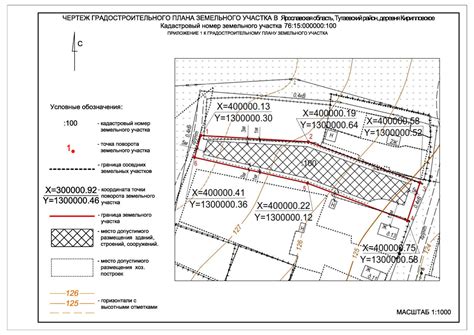 Применение новейших технологий для определения периметра земельного участка