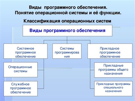 Применение програмного обеспечения для удаленного управления