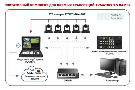 Применение профессиональной аппаратуры для повышения качества трансляций