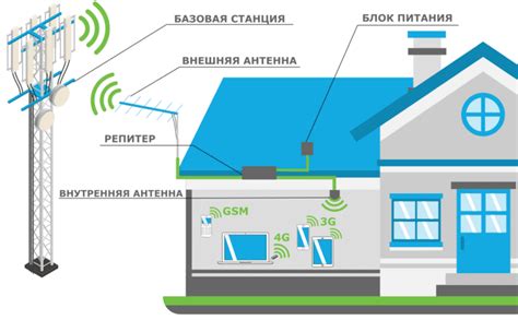 Применение сетевых расширителей для усиления сигнала беспроводной связи