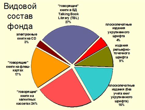 Применение специальных форматов и стилей для управления печатными разбивками