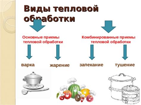 Применение тепловой обработки