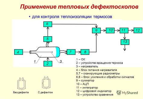 Применение тепловых процедур для устранения проблемы глубоко закопанных угрей