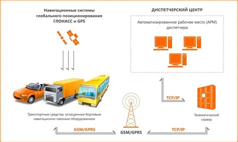 Применение функций удаленного управления и блокировки