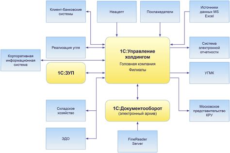 Применение функционала "Амортизация" в системе 1С: максимальная эффективность учета