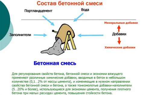 Применение химических добавок