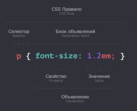 Применение CSS для изменения цвета ссылки