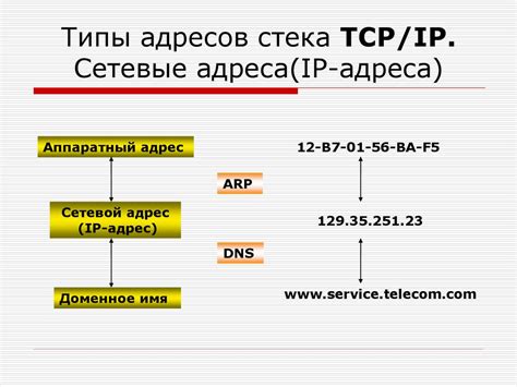 Применение IP-адреса, парольной фразы и других сетевых параметров